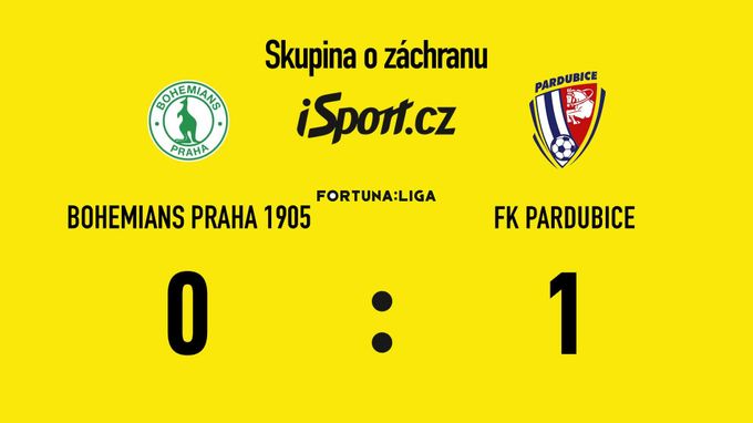 SESTŘIH: Bohemians – Pardubice 0:1. Rozhodl Hranáč, klokani předposlední SESTŘIH: Bohemians – Pardubice 0:1. Rozhodl Hranáč, klokani předposlední