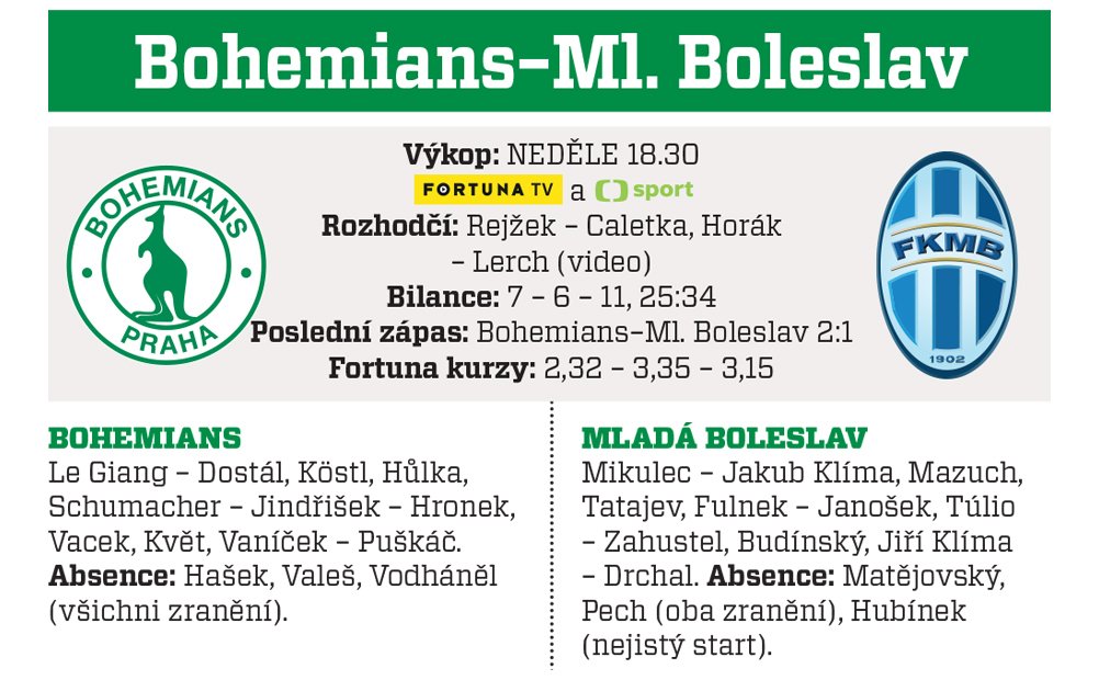 Bohemians - Boleslav