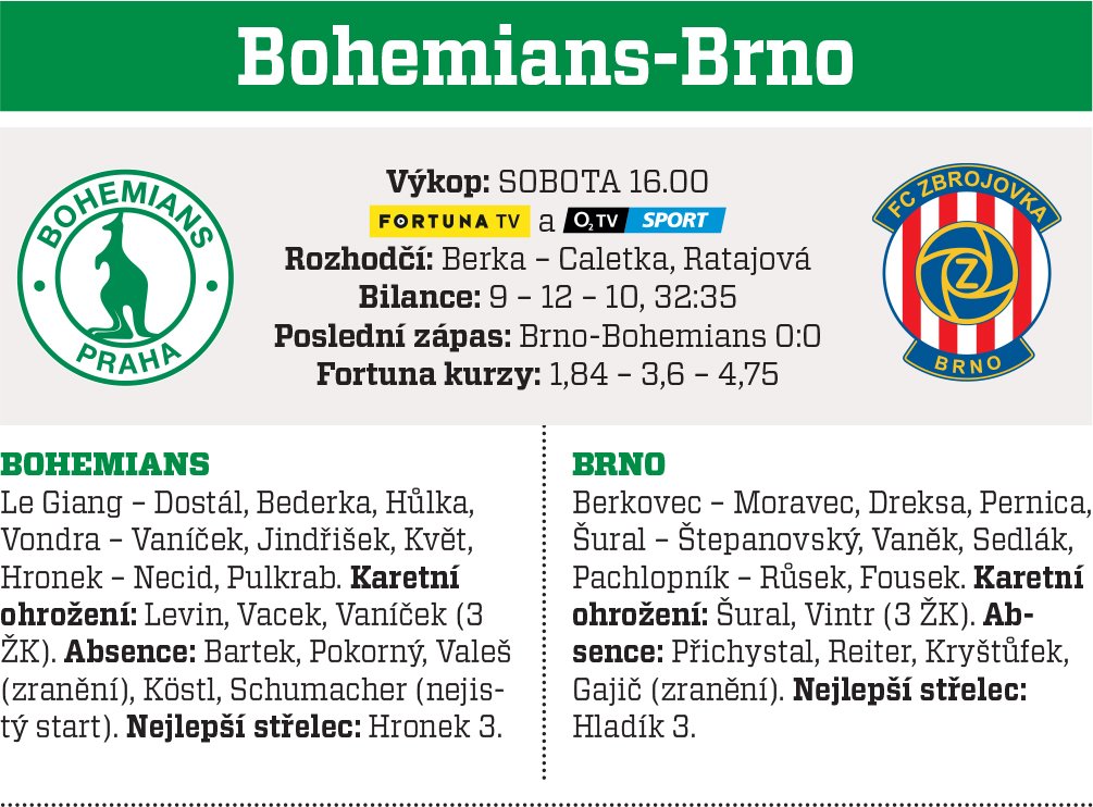 Bohemians - Brno