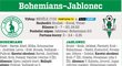 Bohemians - Jablonec 