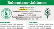 Bohemians - Jablonec