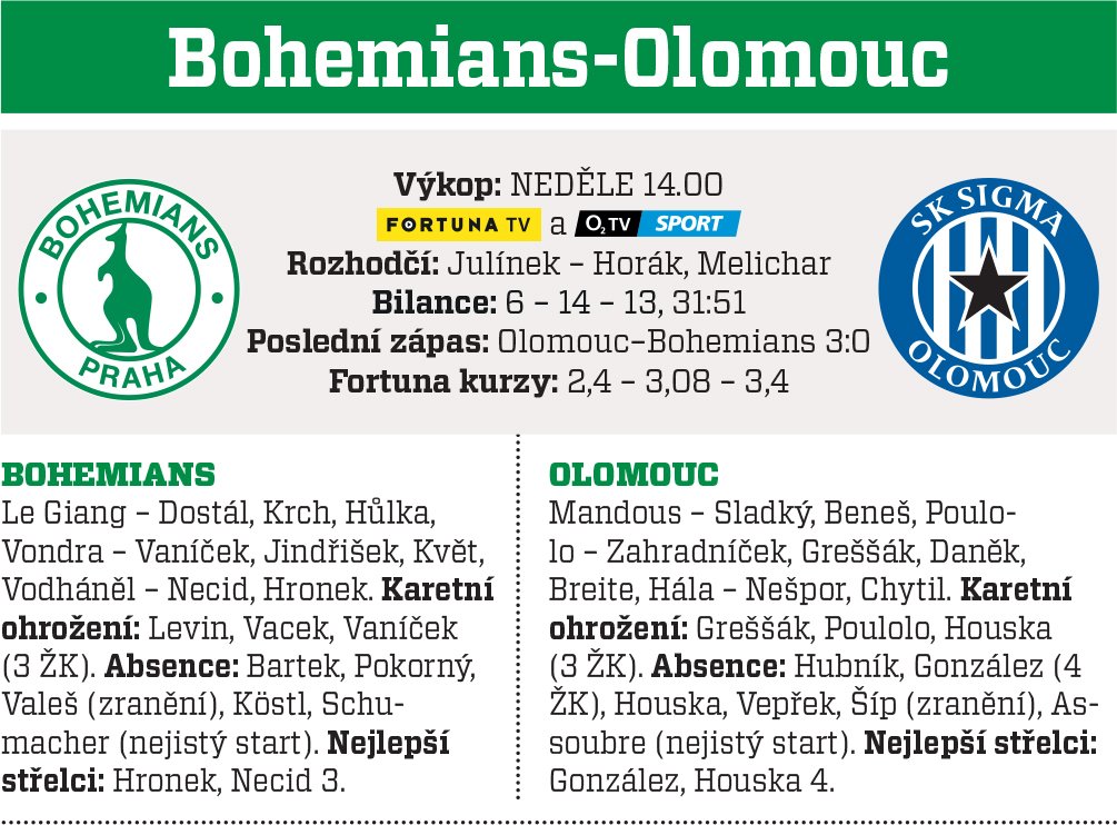 Bohemians - Olomouc