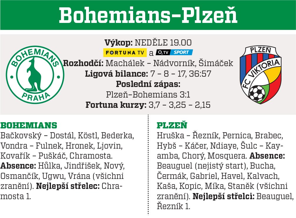 Bohemians - Plzeň