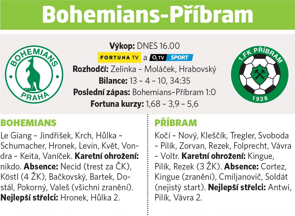 Bohemians - Příbram