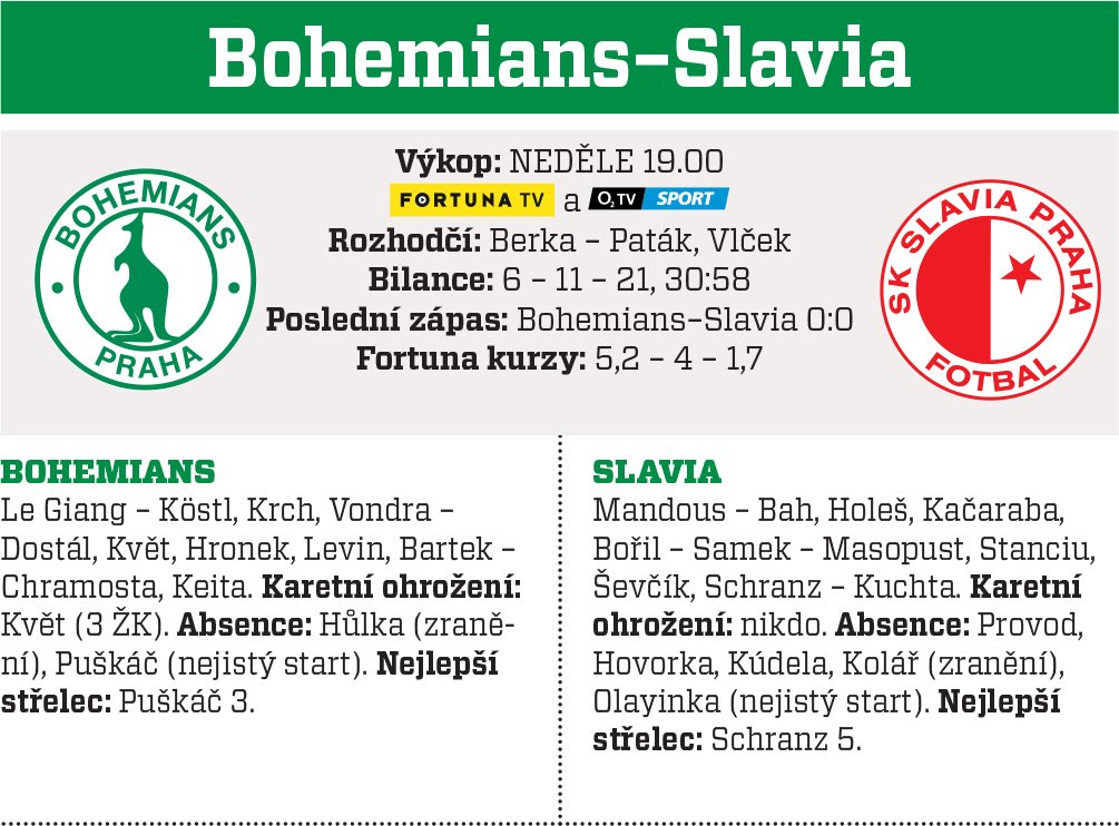 Bohemians - Slavia