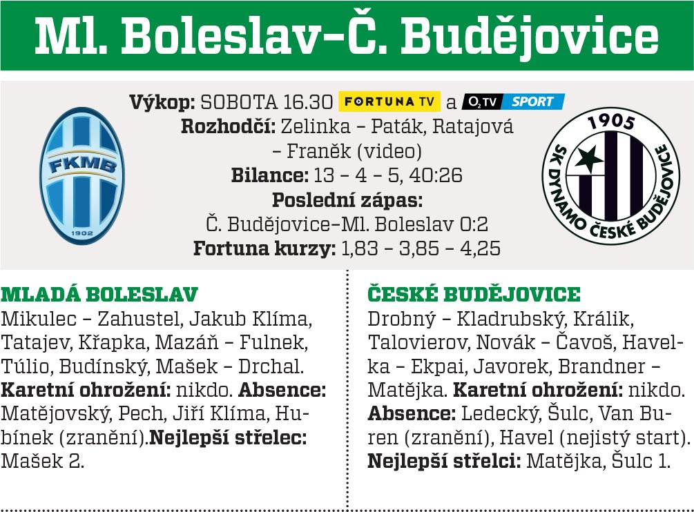 Boleslav - Budějovice