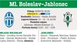 Boleslav - Jablonec