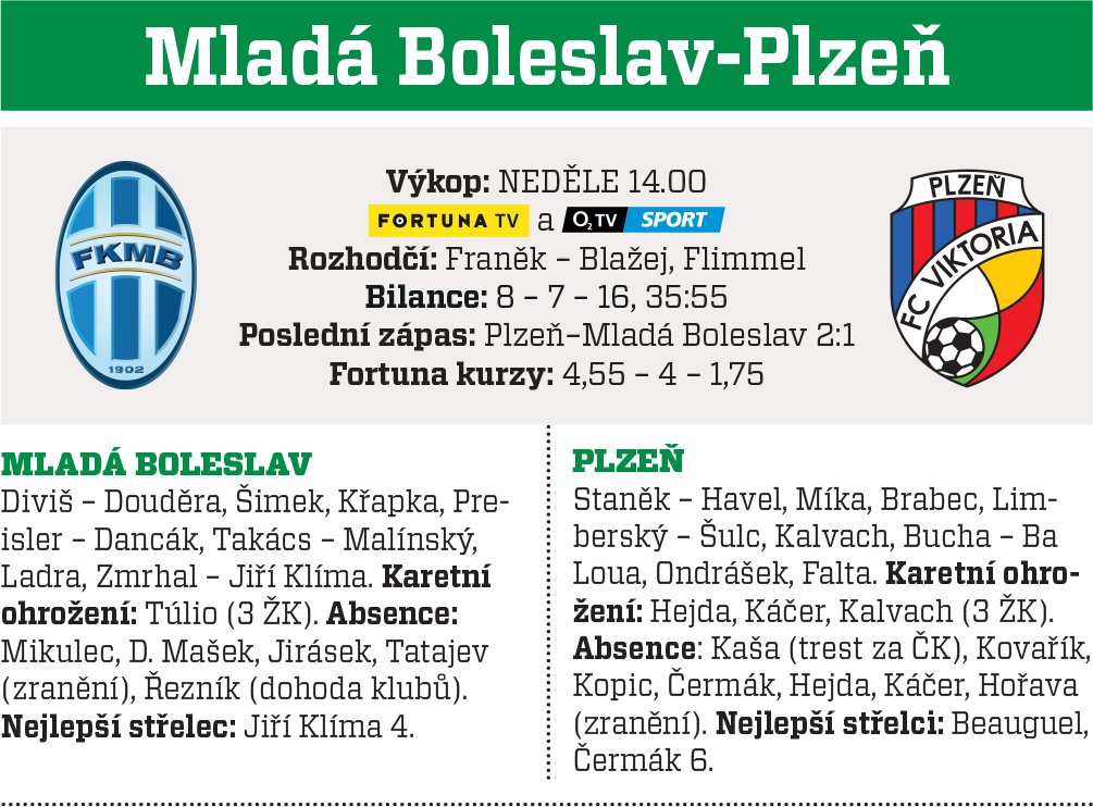 Boleslav - Plzeň