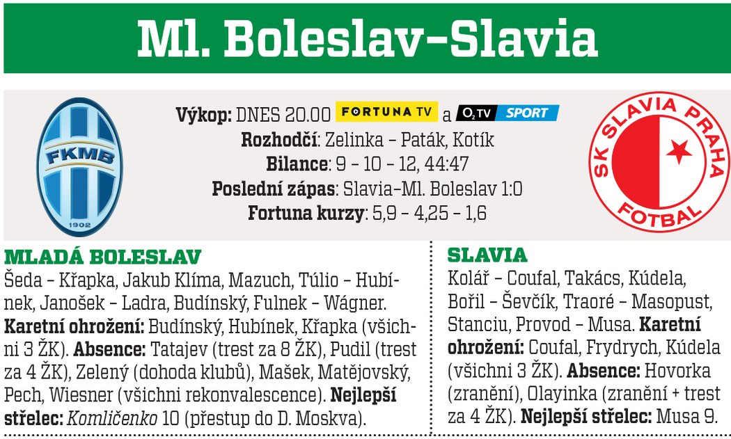 Boleslav - Slavia