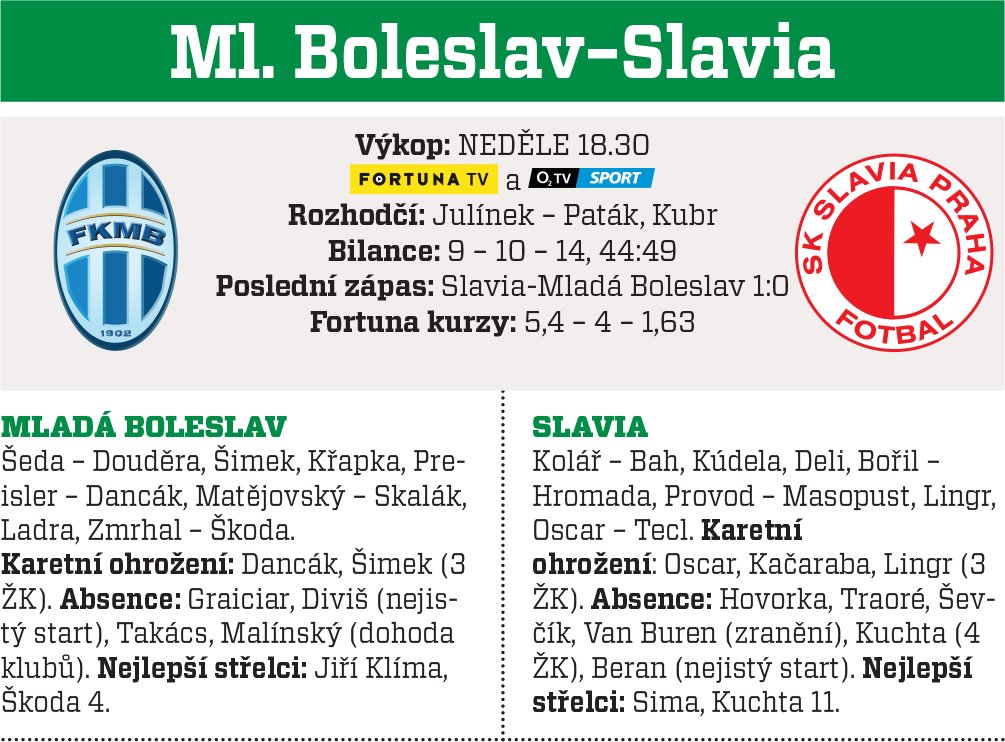 Boleslav - Slavia