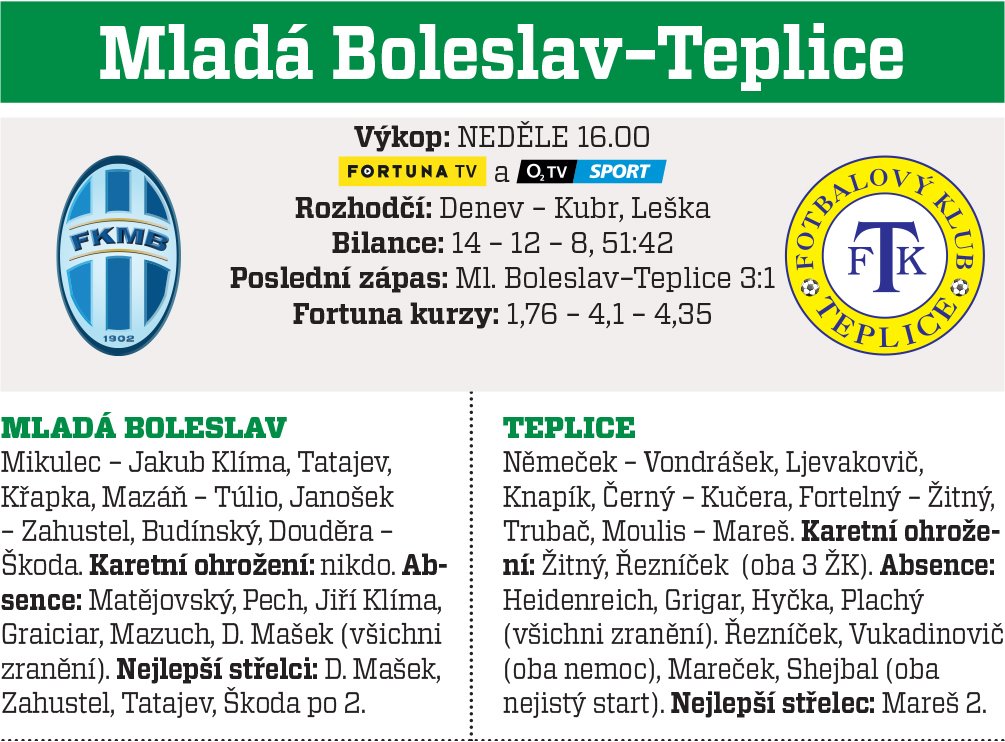 Boleslav - Teplice