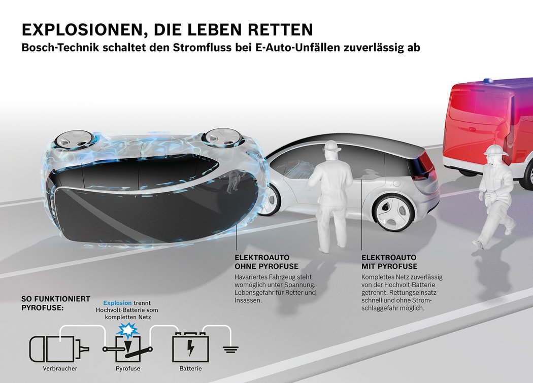 Bosch odpojuje baterie nabouraných elektromobilů výbuchem