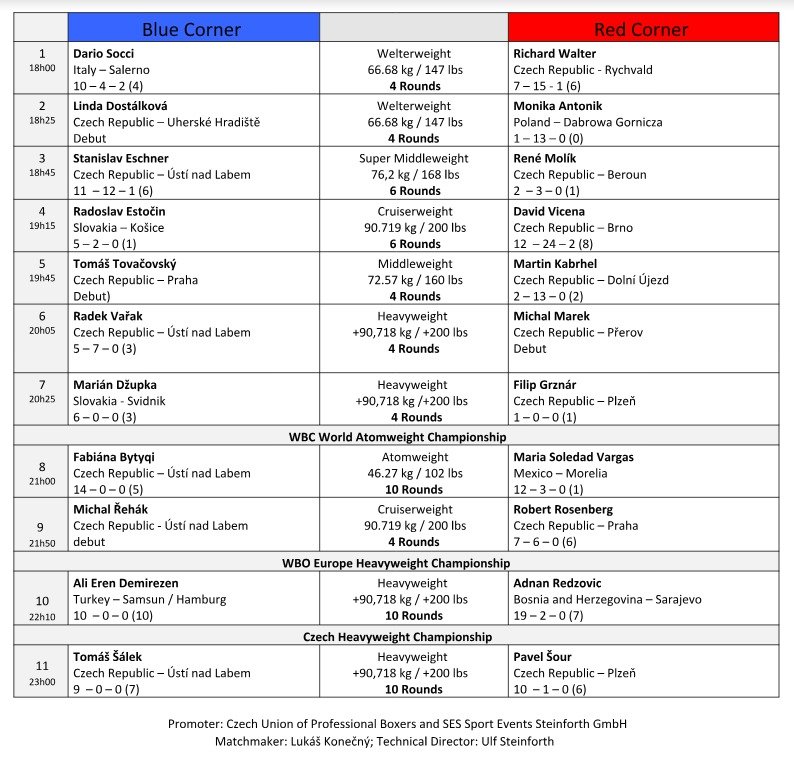 Fight Card galavečeru Boxing live