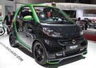 Smart Brabus Electric: Elektrický zbojník