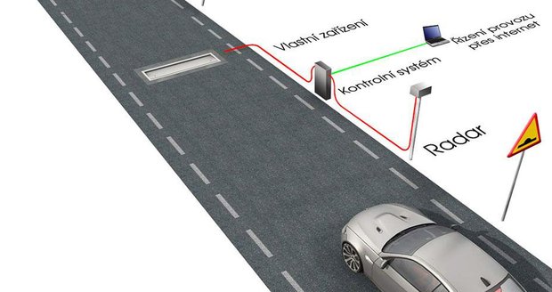 Řidič před retardérem. Pokud jede nad povolenou rychlost, modul vytvoří krátkou umělou nerovnost. Nájezdová hrana v případě osobáku poklesne pod úroveň silnice o 41 milimetrů, řidič pocítí slabý náraz.