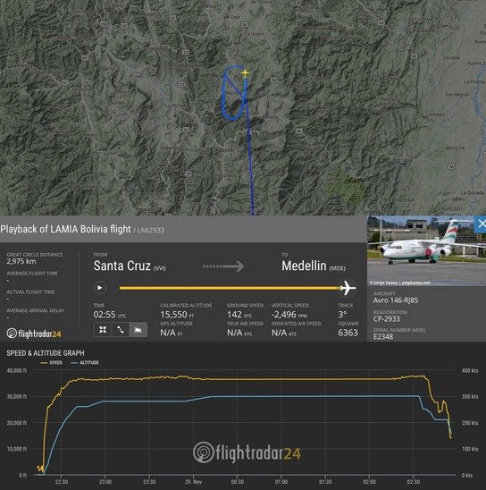 Letadlo s brazilskými fotbalisty havarovalo v Kolumbii.