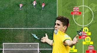 GRAFIKA: Třetí gól Brazilců? Ztráta míče a Oscarovo bodlo