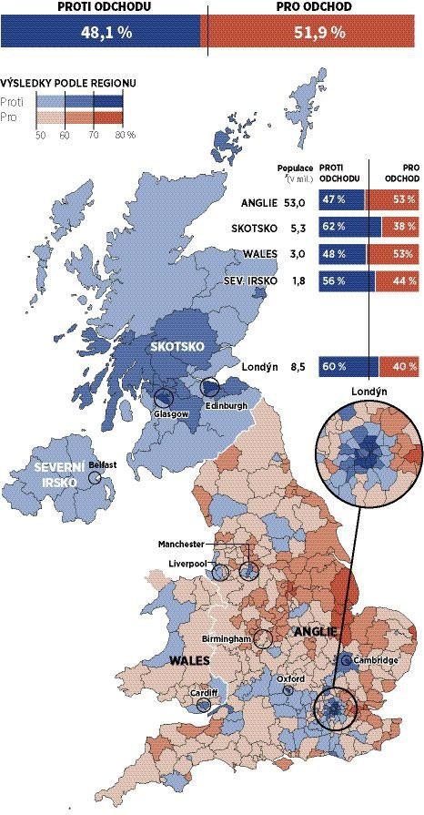 Jak Britové volili v referendu?