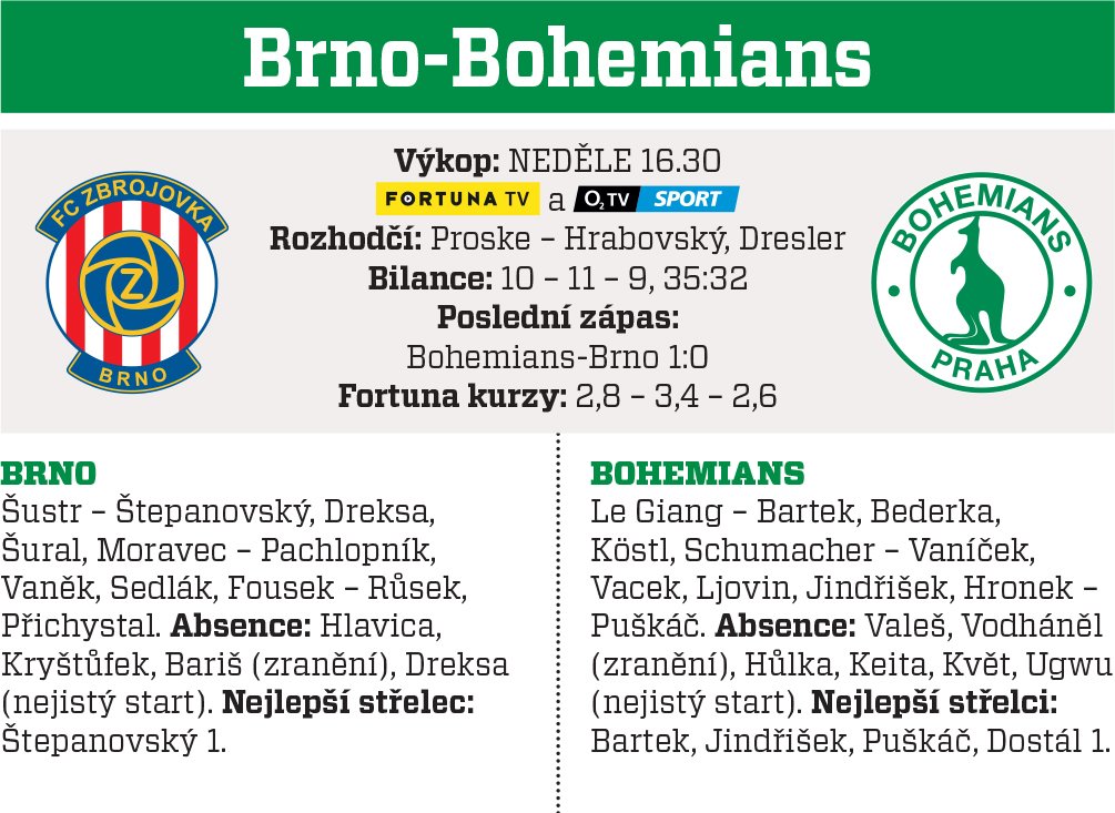 Brno-Bohemians