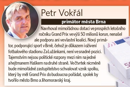Petr Vokřál
