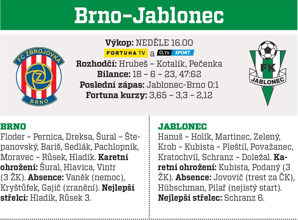 Brno - Jablonec