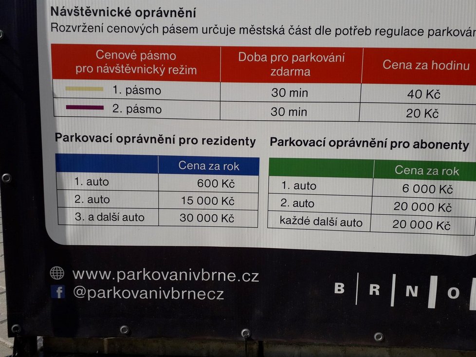 Nový systém parkování vysvětlují Brňanům i přespolním obří čtyřhranné panely, rozmístěné na nárožích centra.