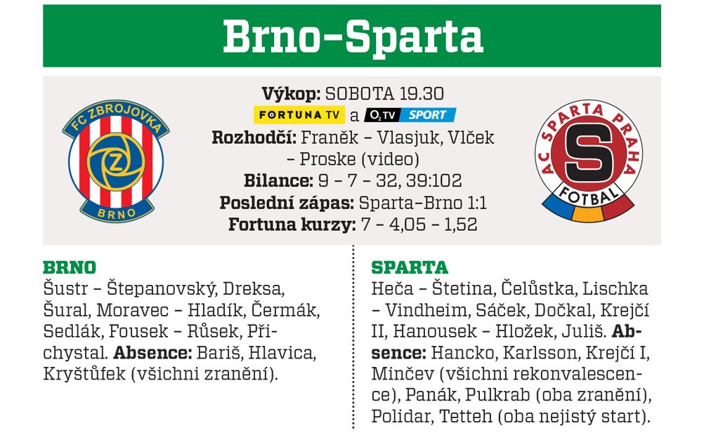 Brno - Sparta