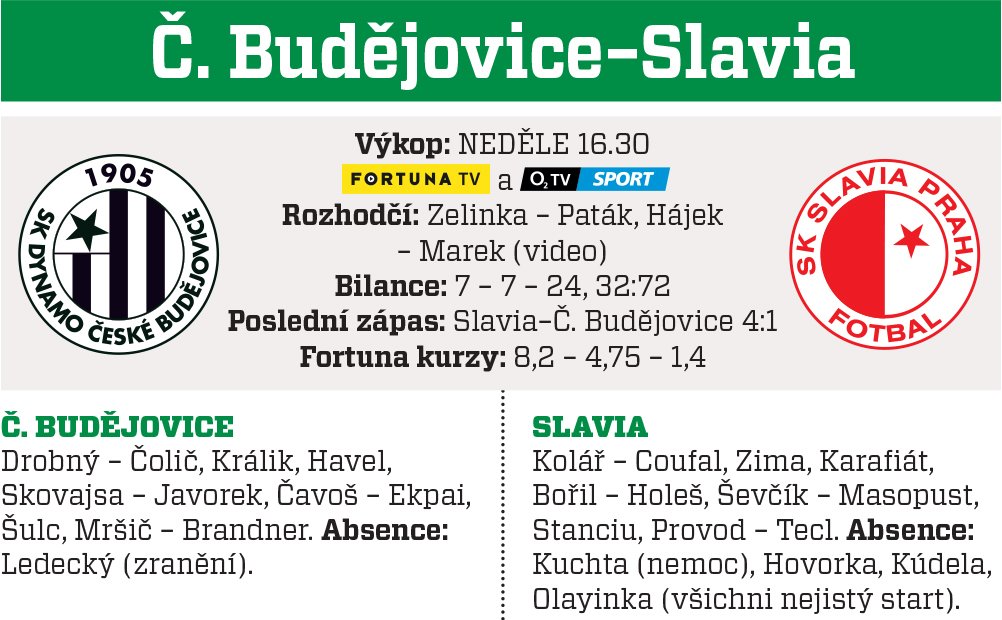 Budějovice - Slavia