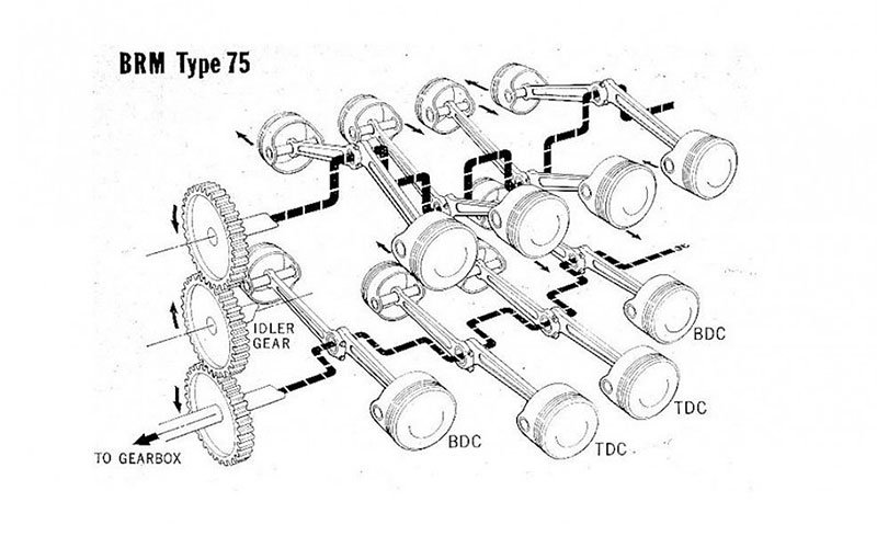 British Racing Motors H-16