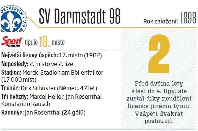 SV Darmstadt