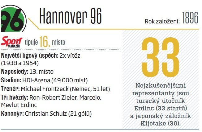 Hannover 96