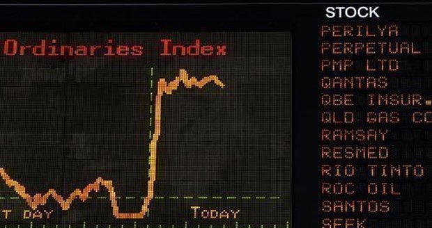 Index cen akcií na burze