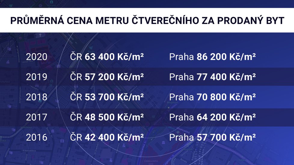 Ceny bytů rostou v Praze i mimo Prahu