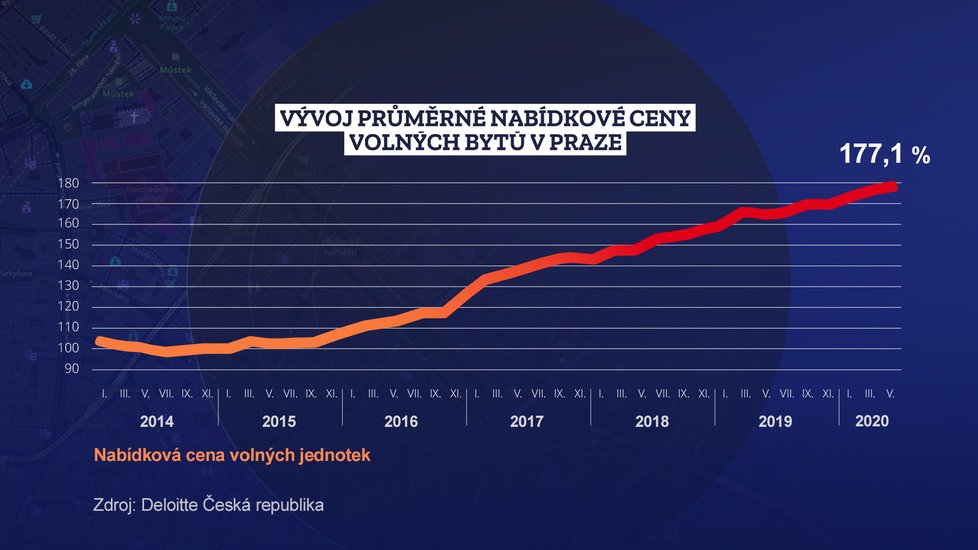 Ceny bytů rostou v Praze i mimo Prahu