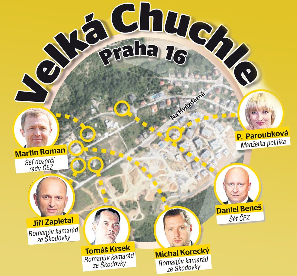 Adresa Praha Velká Chuchle