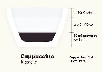 Klasické cappuccino