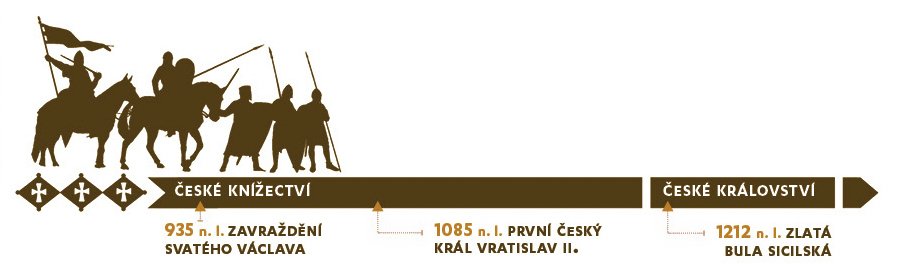 Časová osa: Od českého knížectví k českému království