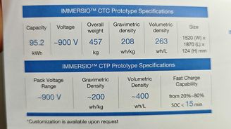 Caterham Project V Caterham Project V