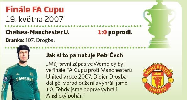 Petr Čech ve Wembley