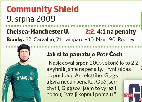 Petr Čech ve Wembley