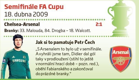 Petr Čech ve Wembley