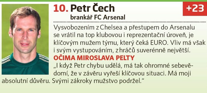 Petr Čech