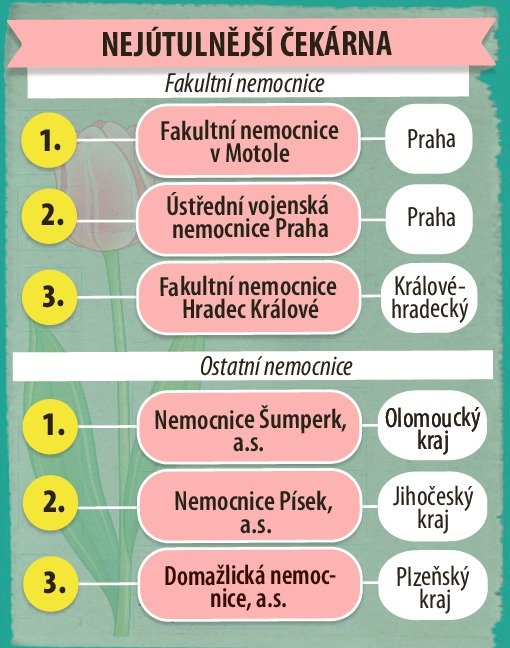 Kde mají nejútulnější čekárnu?