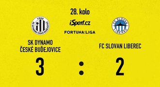 SESTŘIH: Budějovice - Liberec 3:2. Suchan dostal Dynamo ze dna tabulky