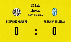 SESTŘIH: Hradec Králové – Mladá Boleslav 0:0. Čekání na výhru pokračuje, své týmy drželi brankáři