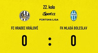 SESTŘIH: Hradec - Mladá Boleslav 0:0. Oba týmy na jaře dál bez výhry