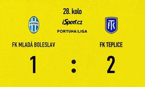 SESTŘIH: Mladá Boleslav - Teplice 1:2. Hosté zabrali, tři body zařídil Fila