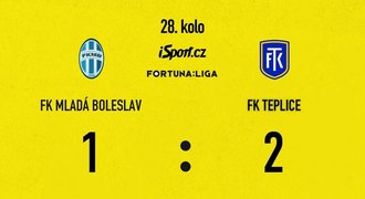 SESTŘIH: Boleslav – Teplice 1:2. Hosté zabrali, tři body zařídil Fila