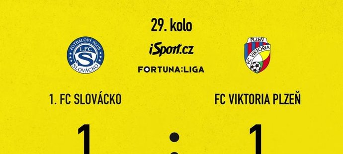 FORTUNA: SESTŘIH: Slovácko - Plzeň 1:1. Daníček vrátil domácí do první šestky