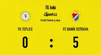 SESTŘIH: Teplice - Baník 0:5. Gólová smršť ve druhé půli, Klíma a Cadu 1+1